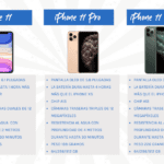 5 beneficios del iPhone 11 que no conocías