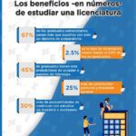 Aprovecha los beneficios de estudiar una carrera