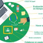 Aprovecha los beneficios de Google Classroom