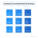 Aprovecha los beneficios de la automatización