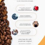 Aprovecha los beneficios de la cafeína