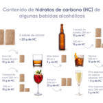 Aprovecha los beneficios de la cerveza en la diabetes
