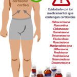 Aprovecha los beneficios de la cortisona