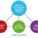 Aprovecha los beneficios de la Cruz Roja