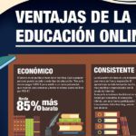 Aprovecha los beneficios de la educación online