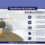 Aprovecha los beneficios de la guerra