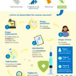 Aprovecha los beneficios de la industria farmacéutica
