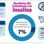 Aprovecha los beneficios de la insulina