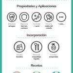 Aprovecha los beneficios de la niacinamida