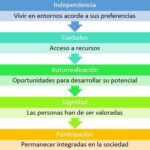 Aprovecha los beneficios de la participación ciudadana