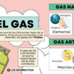 Aprovecha los beneficios de los gases en tu vida