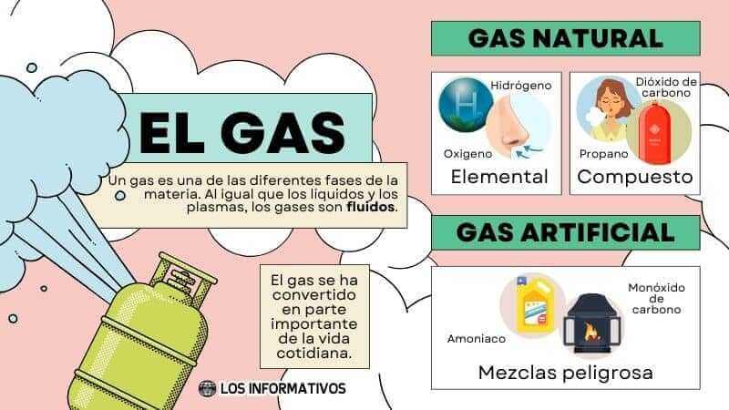 Tres Aplicaciones Prácticas De Los Gases En La Vida Cotidiana