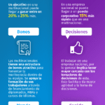 Aprovecha los beneficios de trabajar en una empresa multinacional