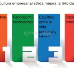 Aprovecha los beneficios de una cultura organizacional sólida