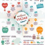 Aprovecha los beneficios de viajar
