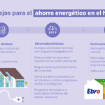 Aprovecha los beneficios del ahorro de energía eléctrica