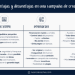 Aprovecha los beneficios del crowdfunding