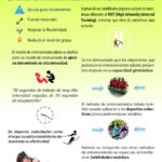 Aprovecha los beneficios del entrenamiento Tabata