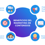 Aprovecha los beneficios del marketing de contenidos