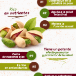Aprovecha los beneficios del pistacho