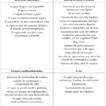 Aprovecha los beneficios del vapor de agua