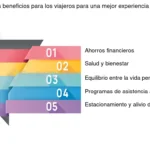 Aprovecha los beneficios diarios