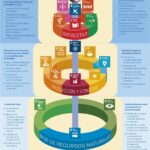 Aprovecha los beneficios en tu vida diaria