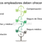 Aprovecha los beneficios legales: ¡información útil para tu bienestar!