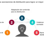 Aprovecha los beneficios que están a tu alcance