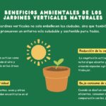 Aprovecha los Beneficios Verticales