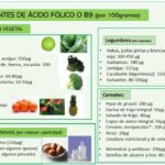 Aprovecha todo el potencial de la vitamina B9