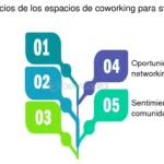 Aprovecha todos los beneficios del espacio