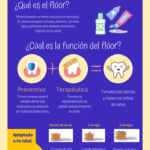 Aprovecha todos los beneficios del flúor