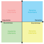 Aprovechando los beneficios de la izquierda política