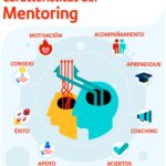 Aprovechando los beneficios del mentor