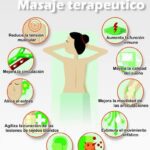 Beneficios a tu alcance: masajes terapéuticos