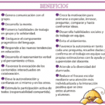 Beneficios colaborativos