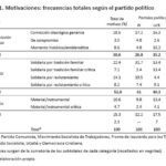 Beneficios de afiliarte a un partido político