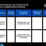 Beneficios de American Express