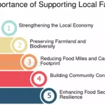 Beneficios de apoyar a los productores locales