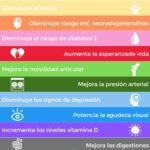 Beneficios de caminar por una hora al día