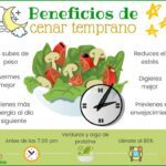 Beneficios de cenar temprano
