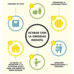 Beneficios de combatir la obesidad