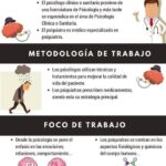 Beneficios de consultar a un psiquiatra