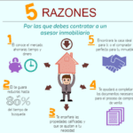 Beneficios de contar con un agente inmobiliario
