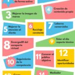 Beneficios de contratar un community manager