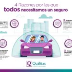 Beneficios de contratar un seguro