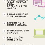 Beneficios de contratar una agencia de publicidad