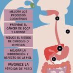 Beneficios de dejar de beber