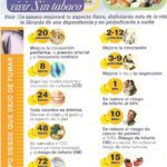 Beneficios de dejar de fumar: ¡años de vida ganados!
